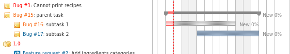 Diagramme de Gantt avec sous-tâches imbriquées